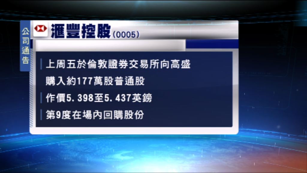 滙控9度回購股份　涉逾1900萬股普通股