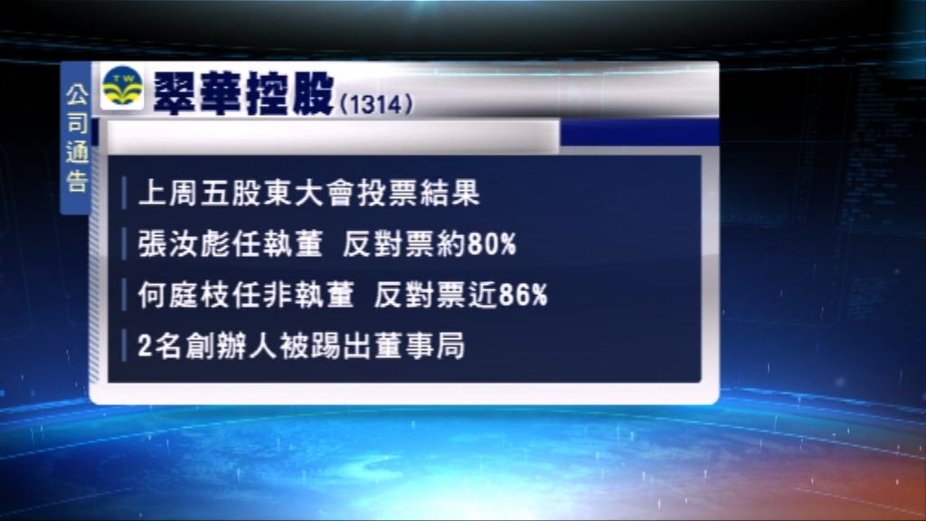 翠華兩名創辦人被踢出董事局
