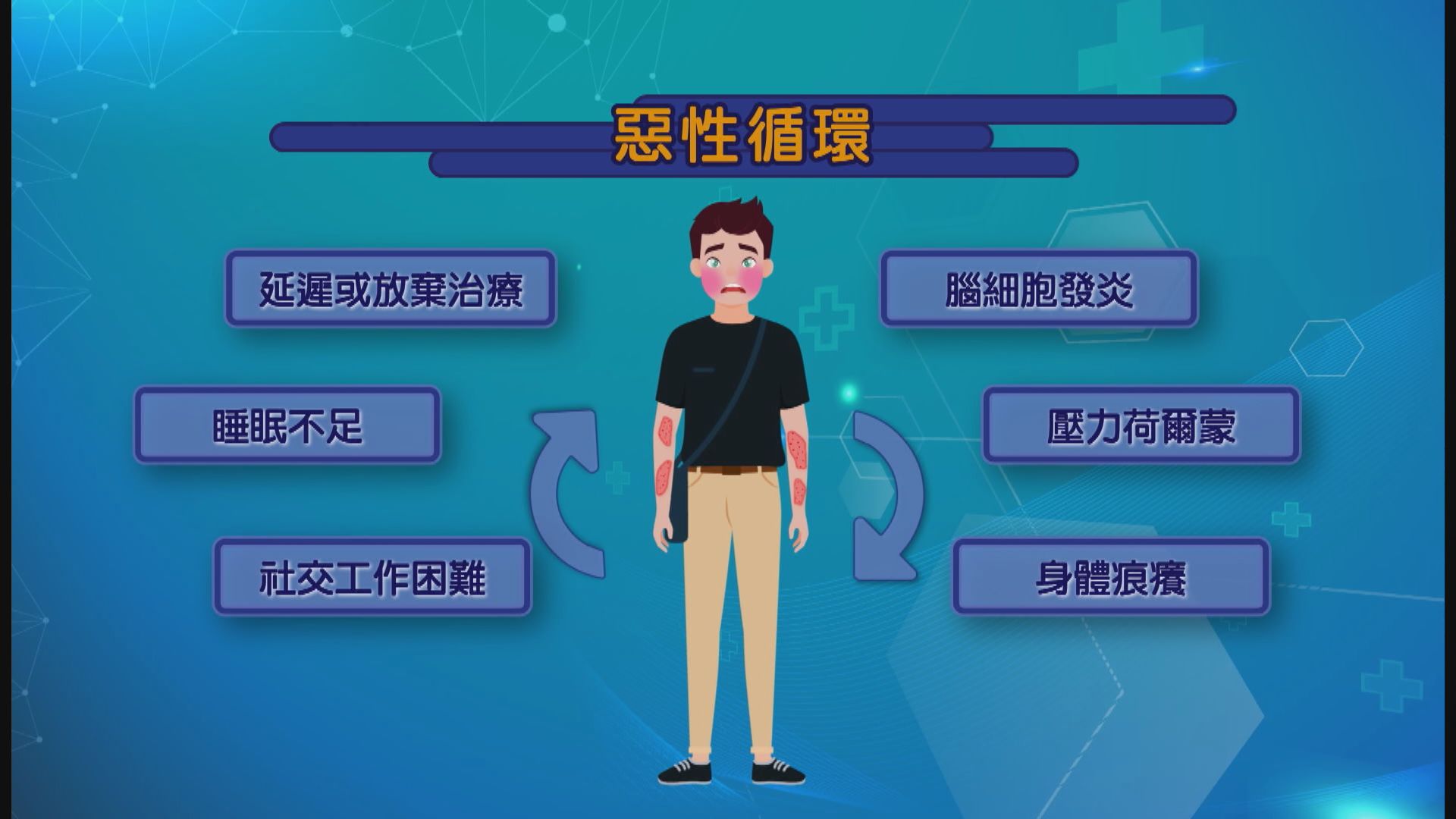 【杏林在線】濕疹與精神困擾