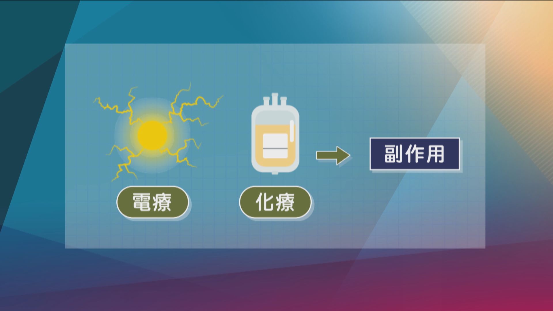 【杏林在線】治癌之路