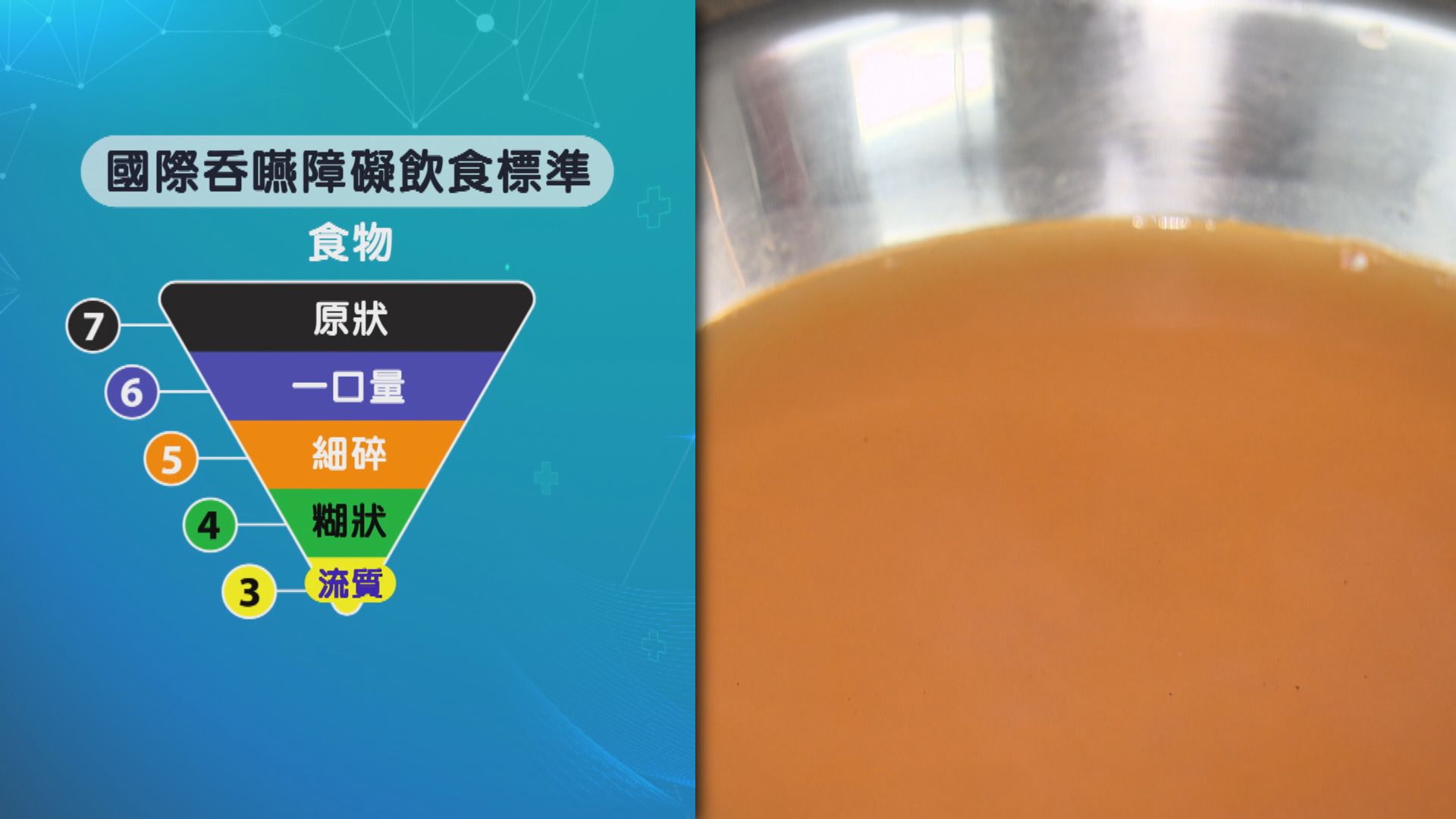 【杏林在線】重拾滋味