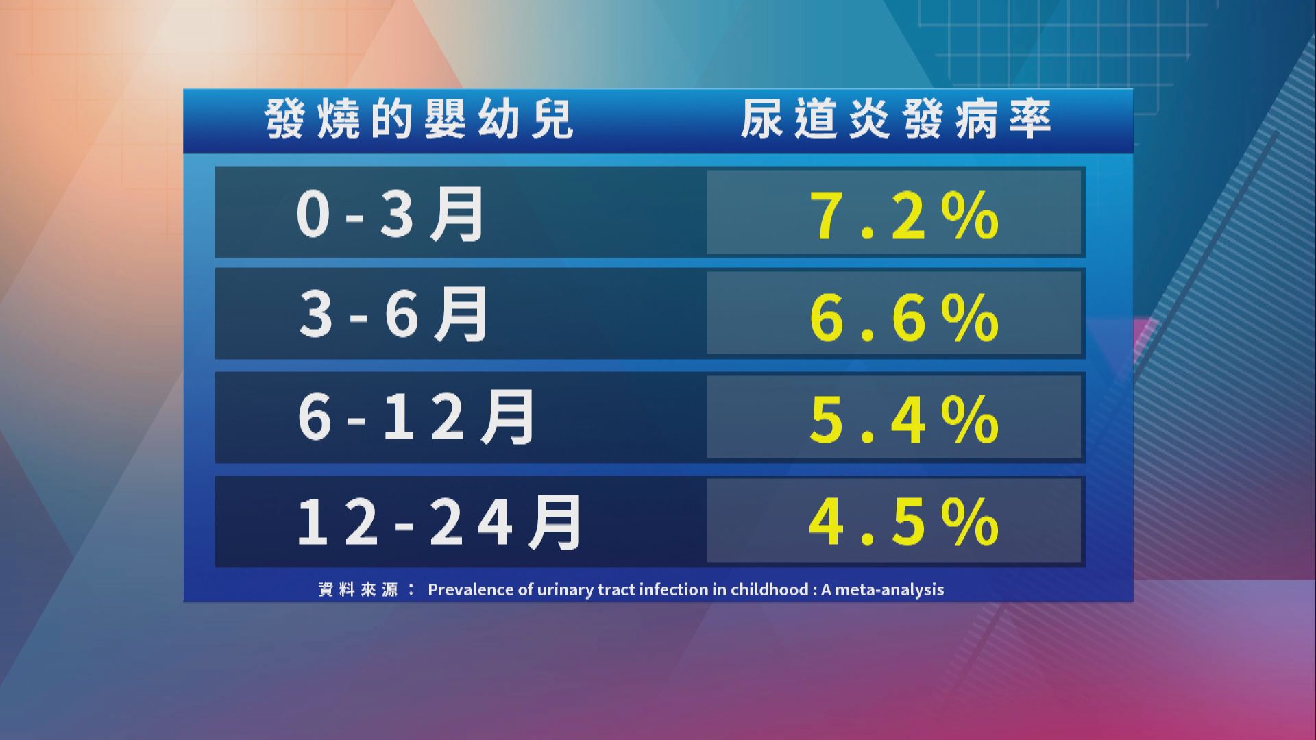【杏林在線】嬰幼兒尿道炎