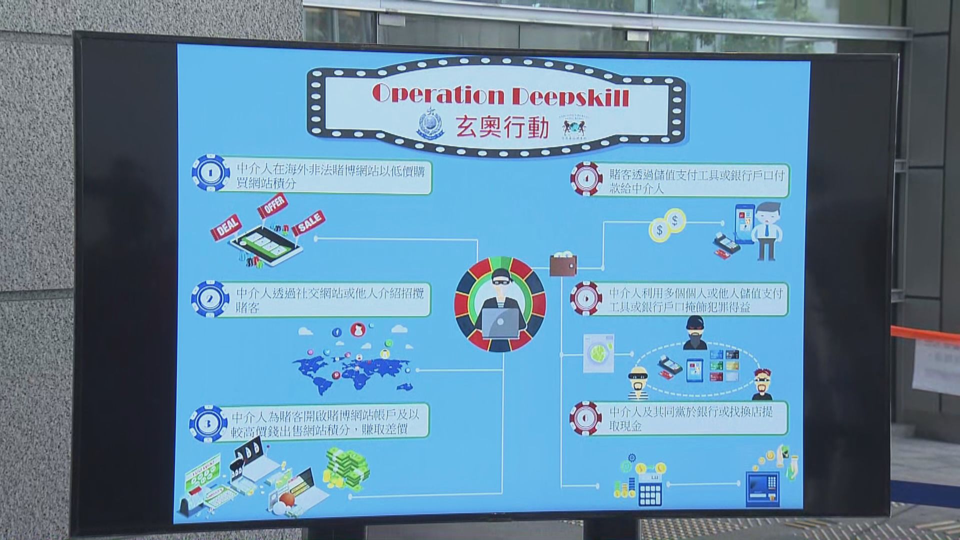警方破洗黑錢集團涉一億三千萬拘17人