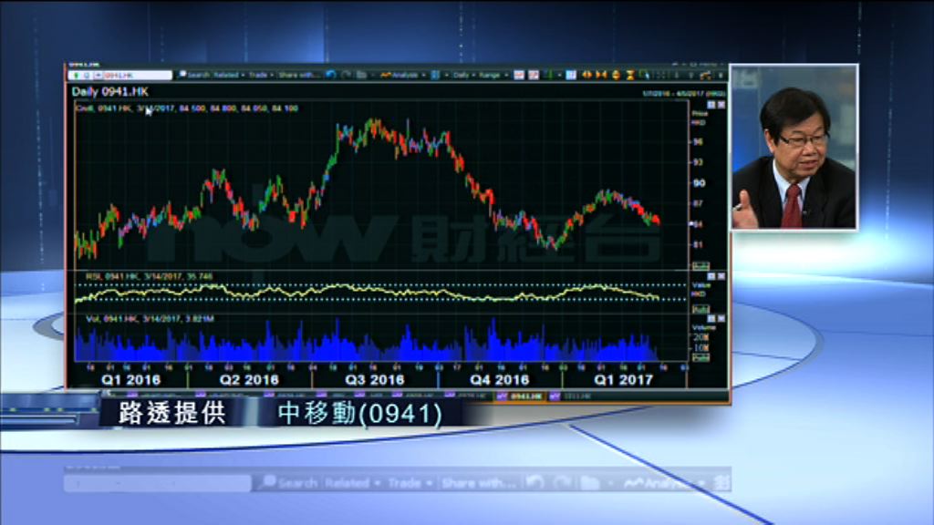 【穿越財經】意識形態有別 中移動盈利難估