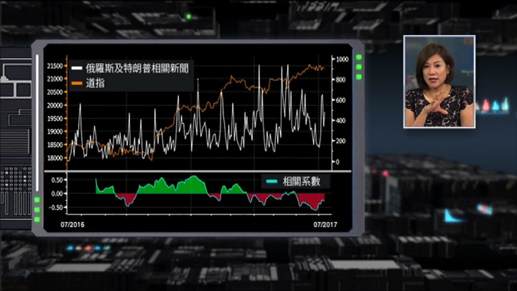 【財經TOP SEARCH】投資者不怕「通俄門」？