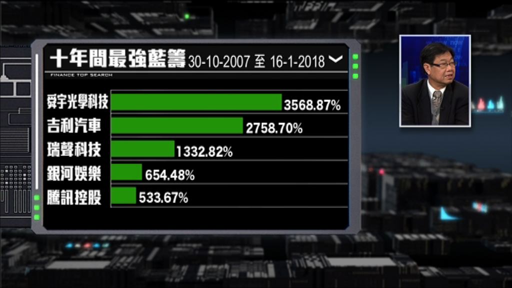 【財經TOP SEARCH】藍籌股見證時代變遷