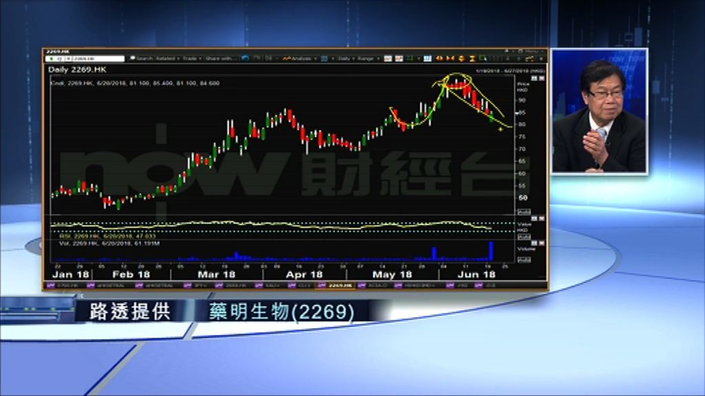 【財經TOP SEARCH】大股東愈掟愈升！藥明係騰訊翻版？