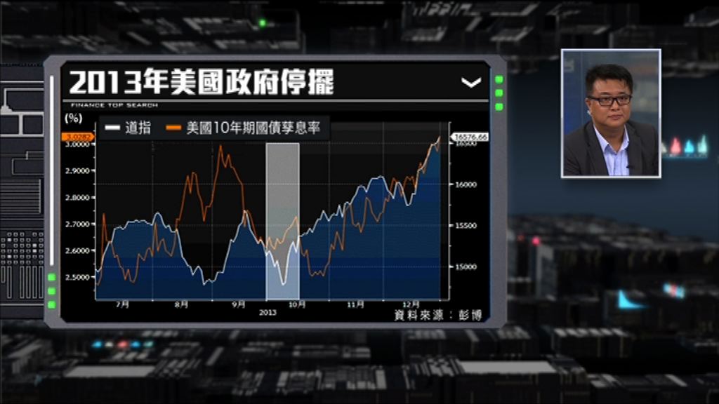 【財經TOP SEARCH】特朗普起圍牆要搞到聯邦政府停擺？