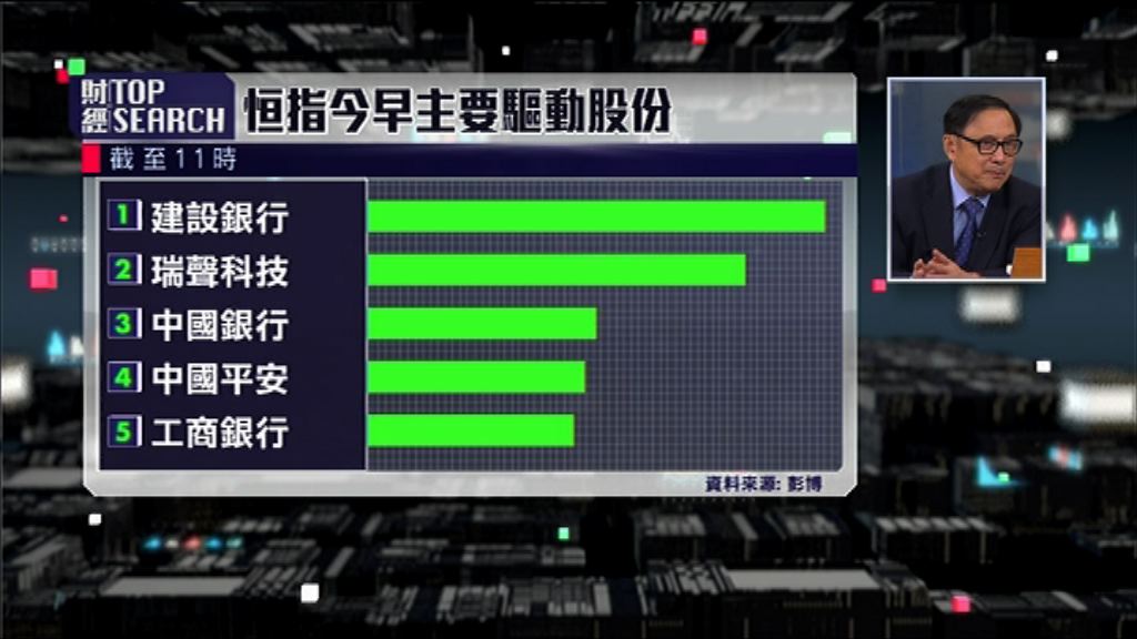 【財經TOP SEARCH】「國家隊」收夠籌！炒內銀要小心！