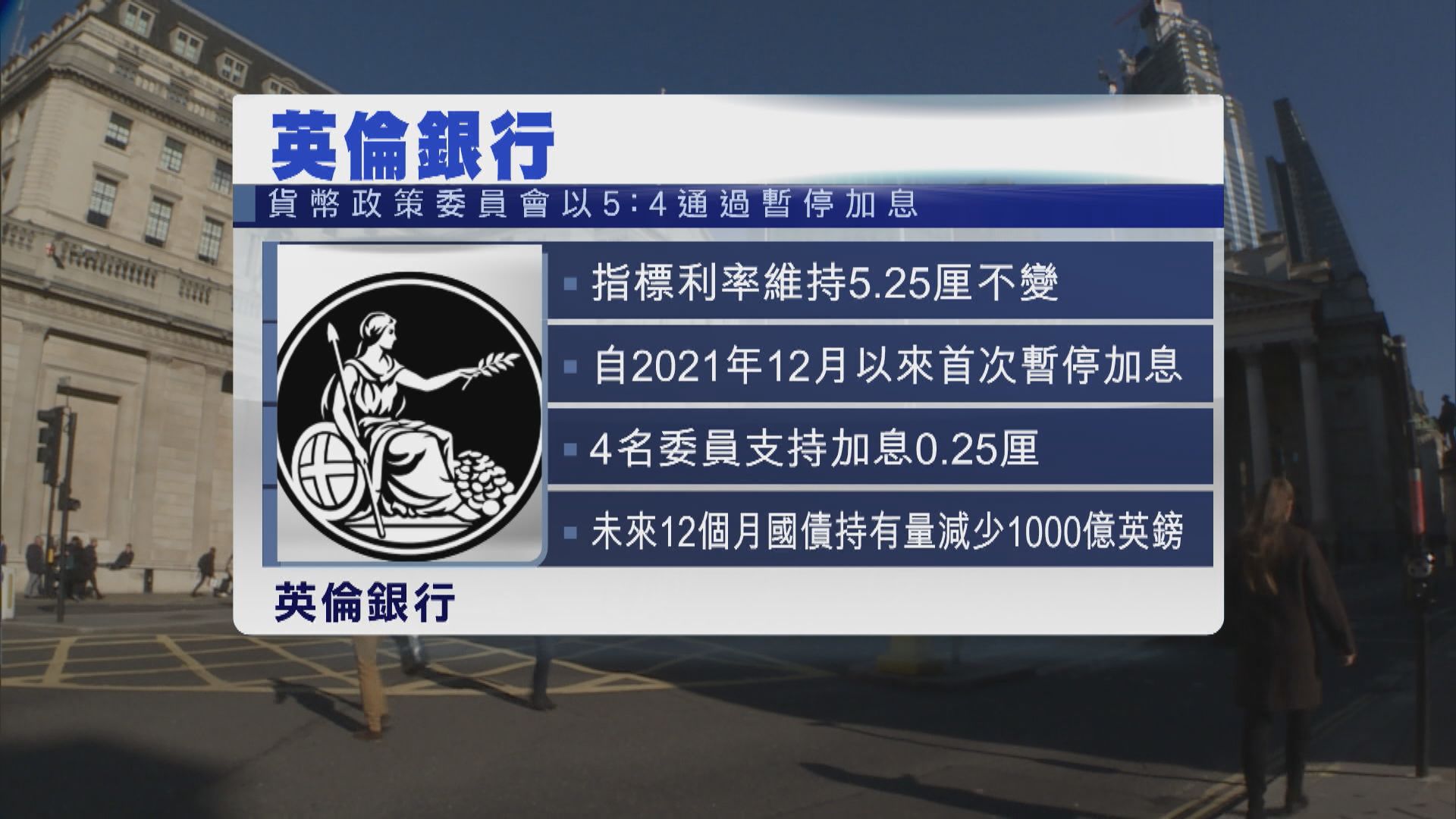 英倫銀行近兩年來首次暫停加息