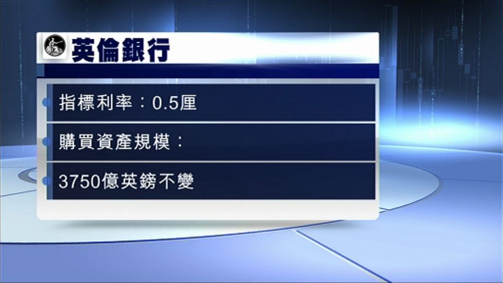 【議息結果】英國爆冷維持利率不變