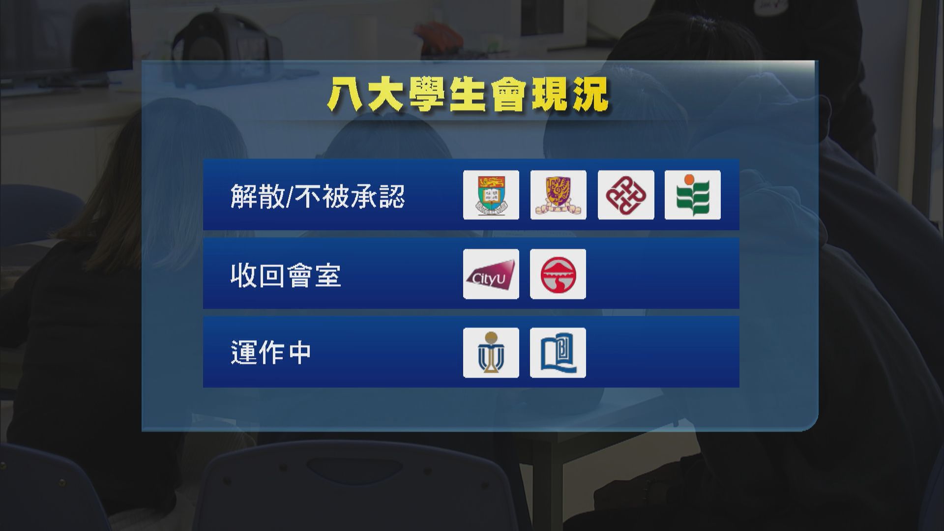 有大學學生會面臨財政困難　部分經營福利社支撐運作