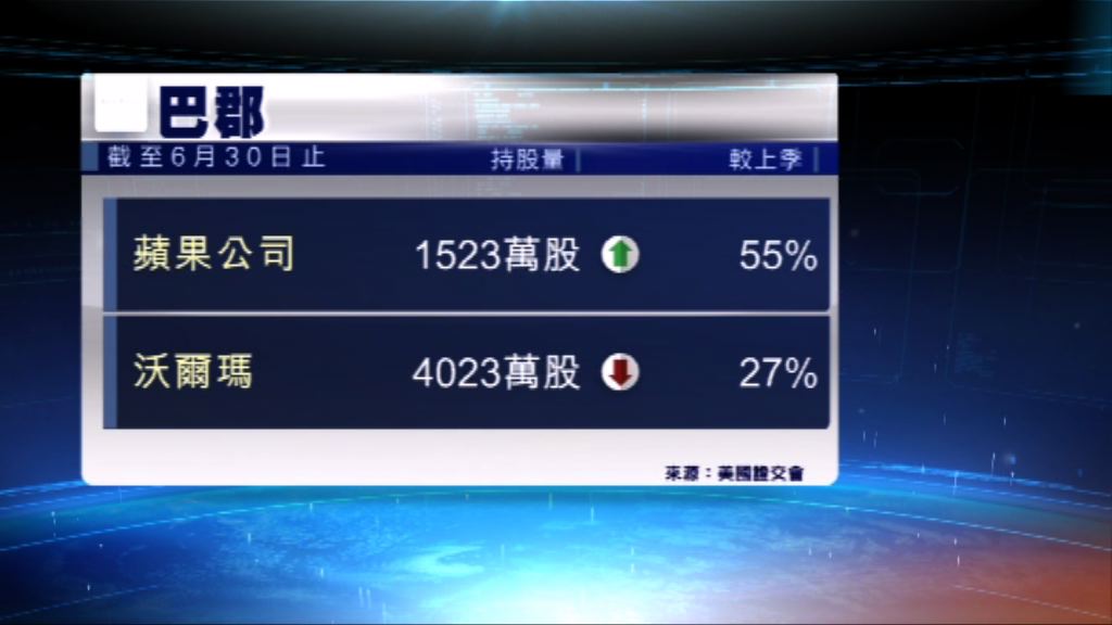 股神巴菲特增持蘋果公司股份