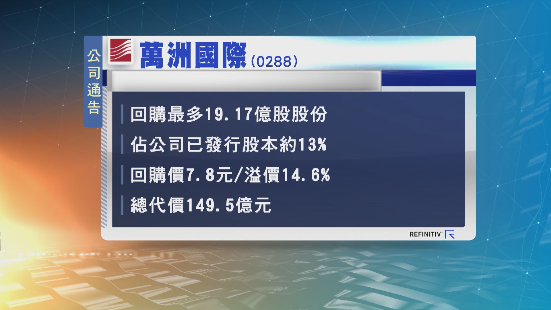 萬洲國際斥資近150億元回購一成三股份