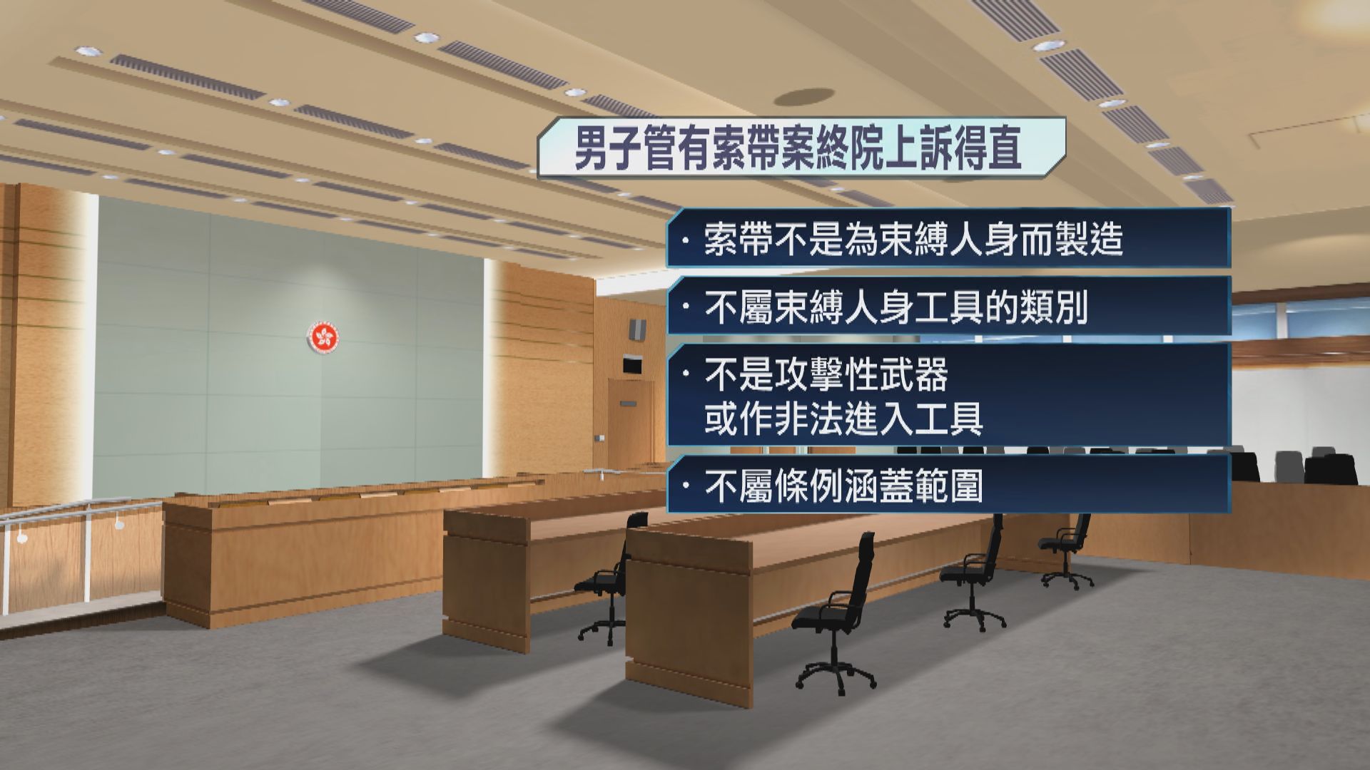 地產經紀管有索帶罪成判囚上訴至終院得直