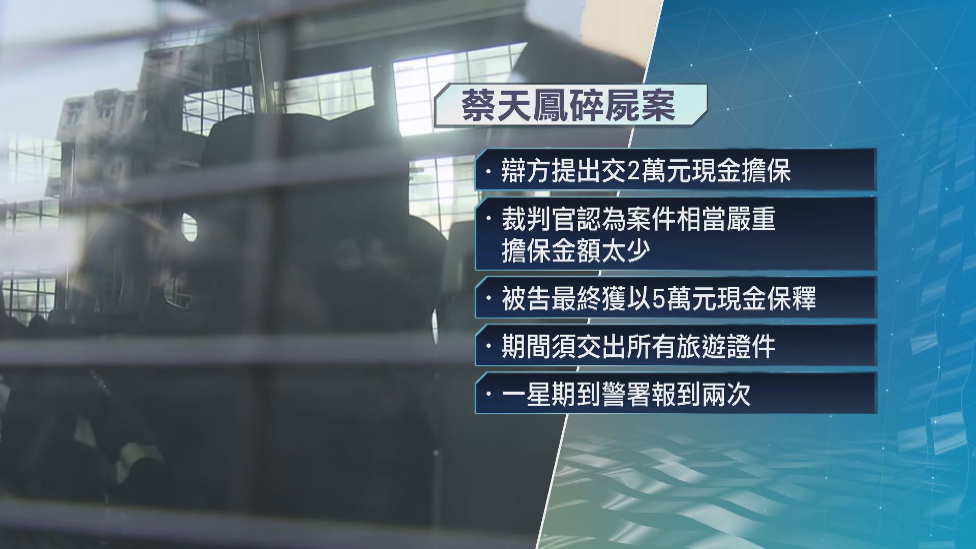 【蔡天鳳碎屍案】涉助死者前夫潛逃　男子准以5萬元保釋