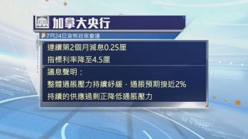 加拿大央行連續第2個月減息0.25厘
