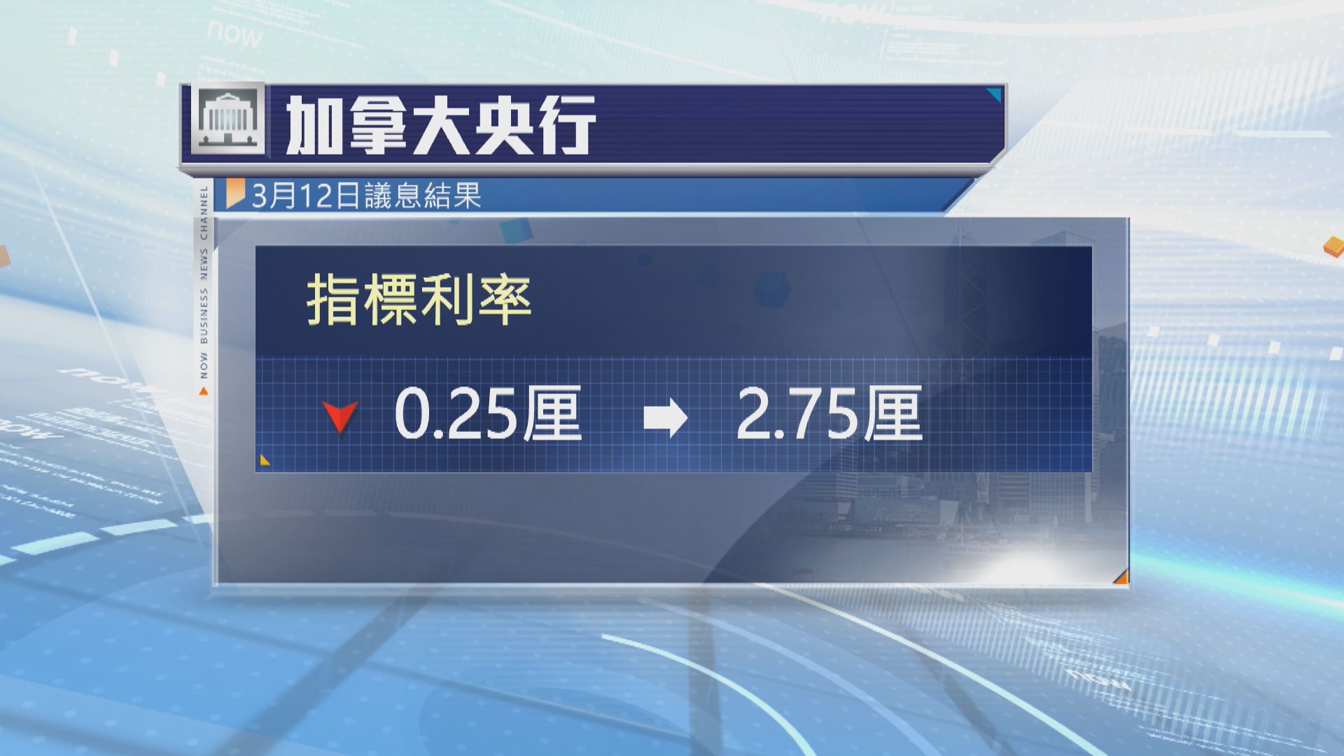 加拿大減息四分一厘　符合預期