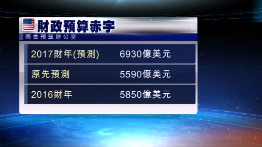 CBO：美國政府十月中上旬將耗盡資金