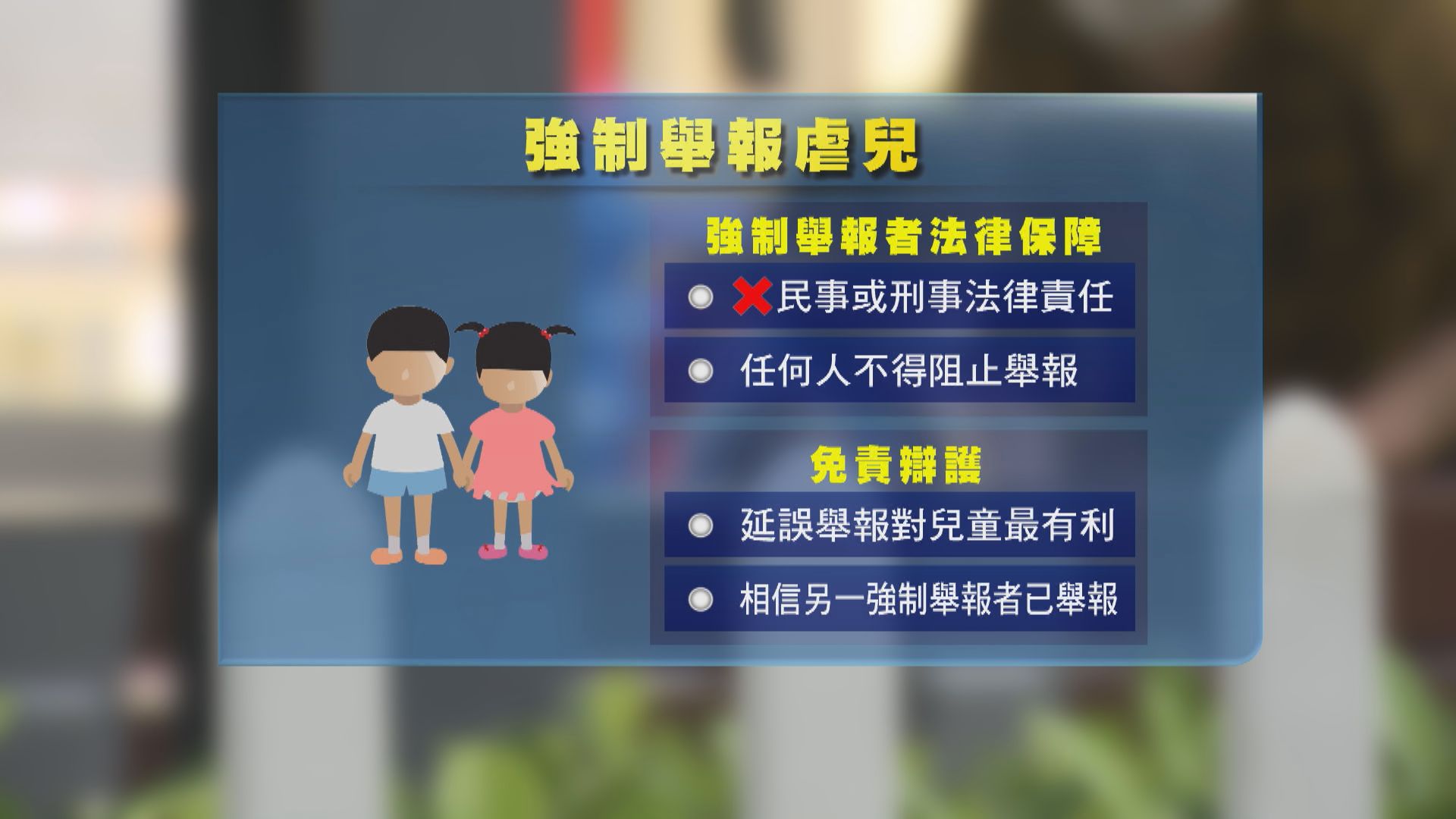 社工、教師及醫護列懷疑虐兒強制舉報者 違者最高監禁3個月及罰5萬元  