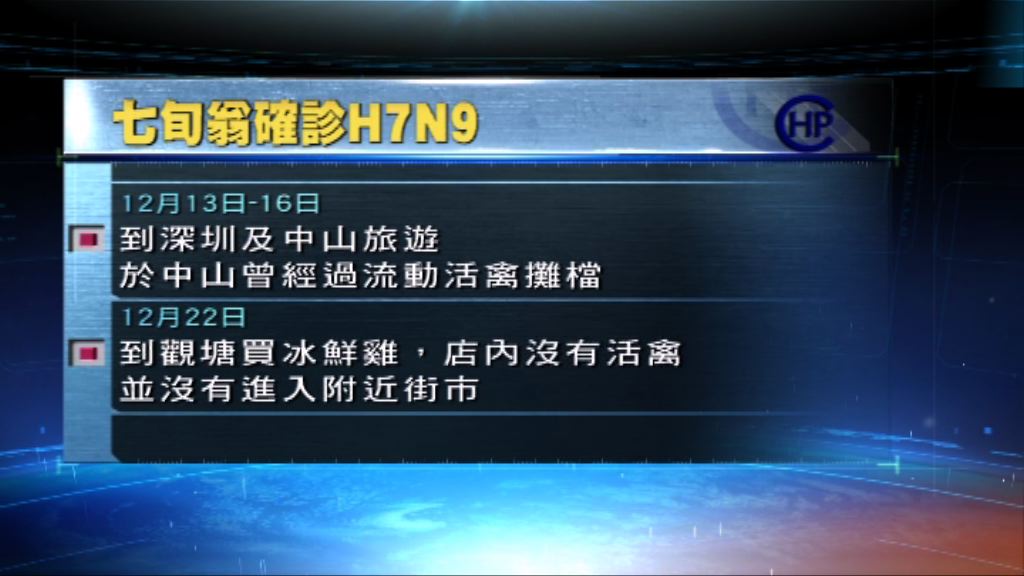 七旬翁染H7N9　月中曾訪中山