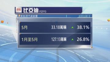 比亞迪5月新能源汽車銷量按年增長38%