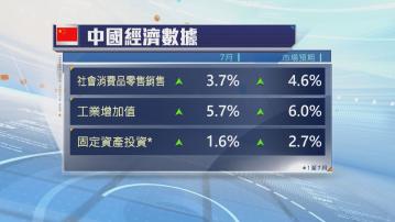 內地上月零售、工業及固定資產投資增長放緩　遜預期