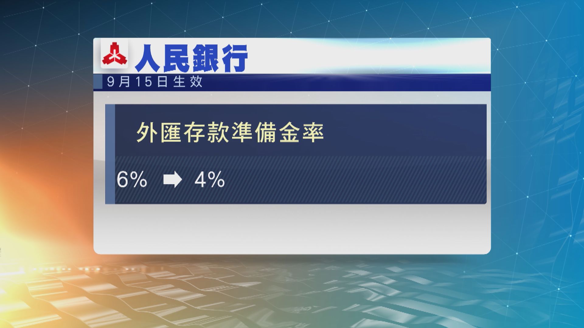 人行月中降金融機構外匯存款準備金率兩個百分點至4%