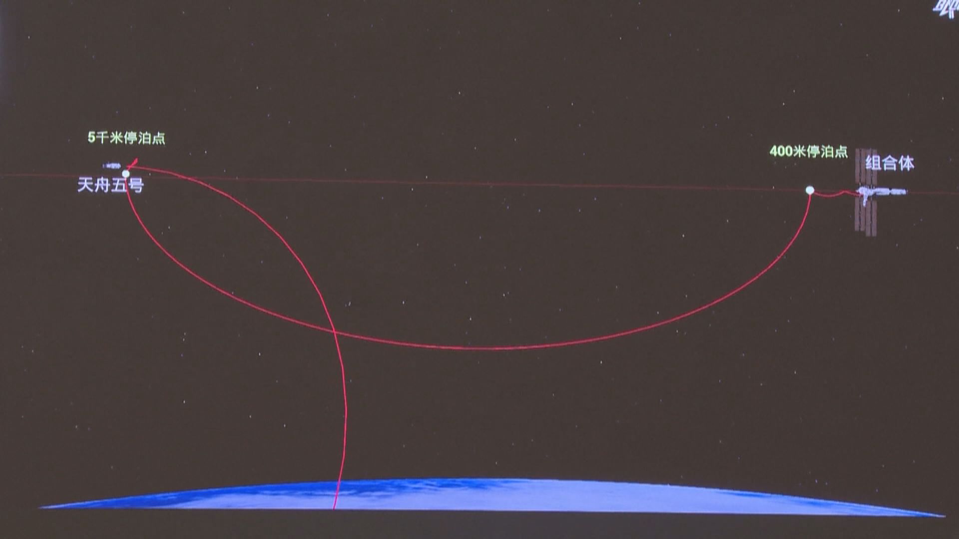 天舟五號完成跟太空站組合體再次交會對接