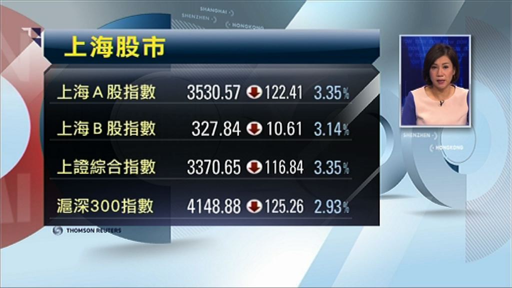 【逾400股跌停】A股主要指數均跌逾3%