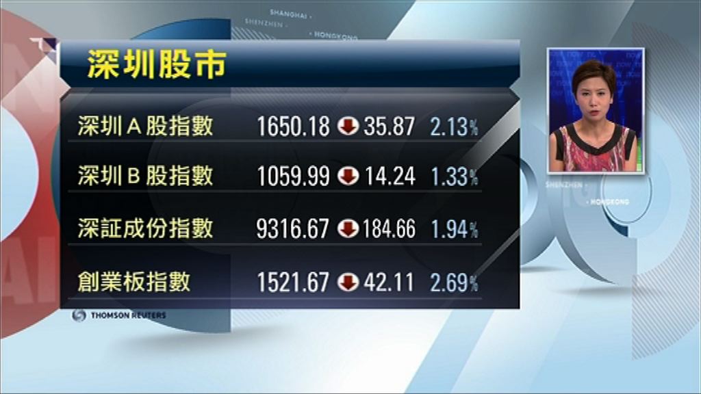 【再見近兩年低】上證又跌穿2900點