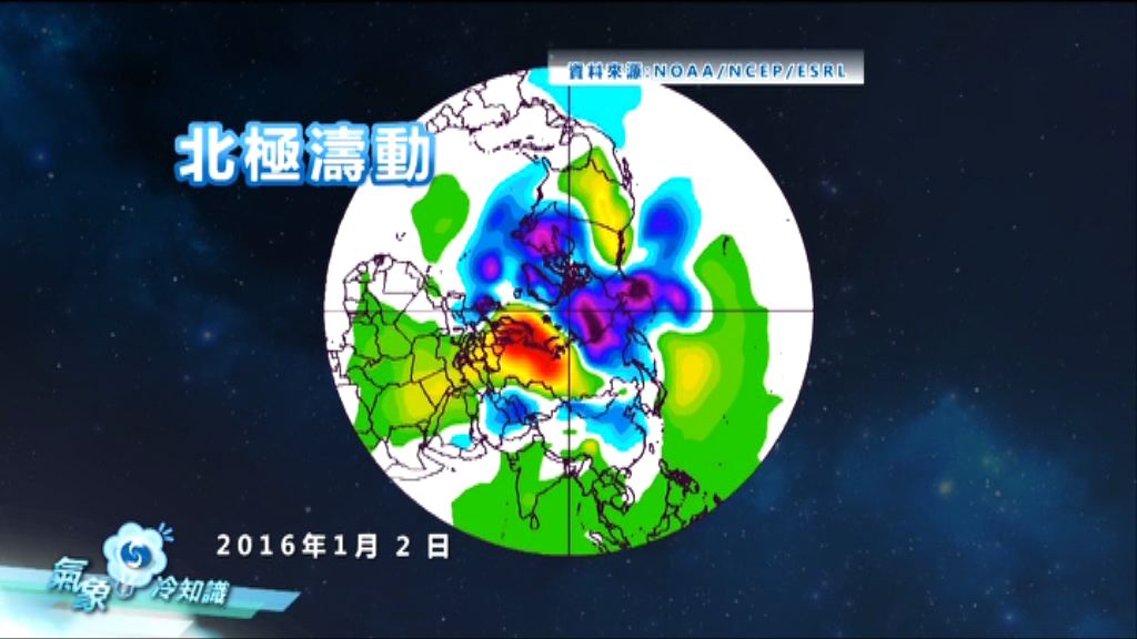 【氣象冷知識】北極正「濤」動