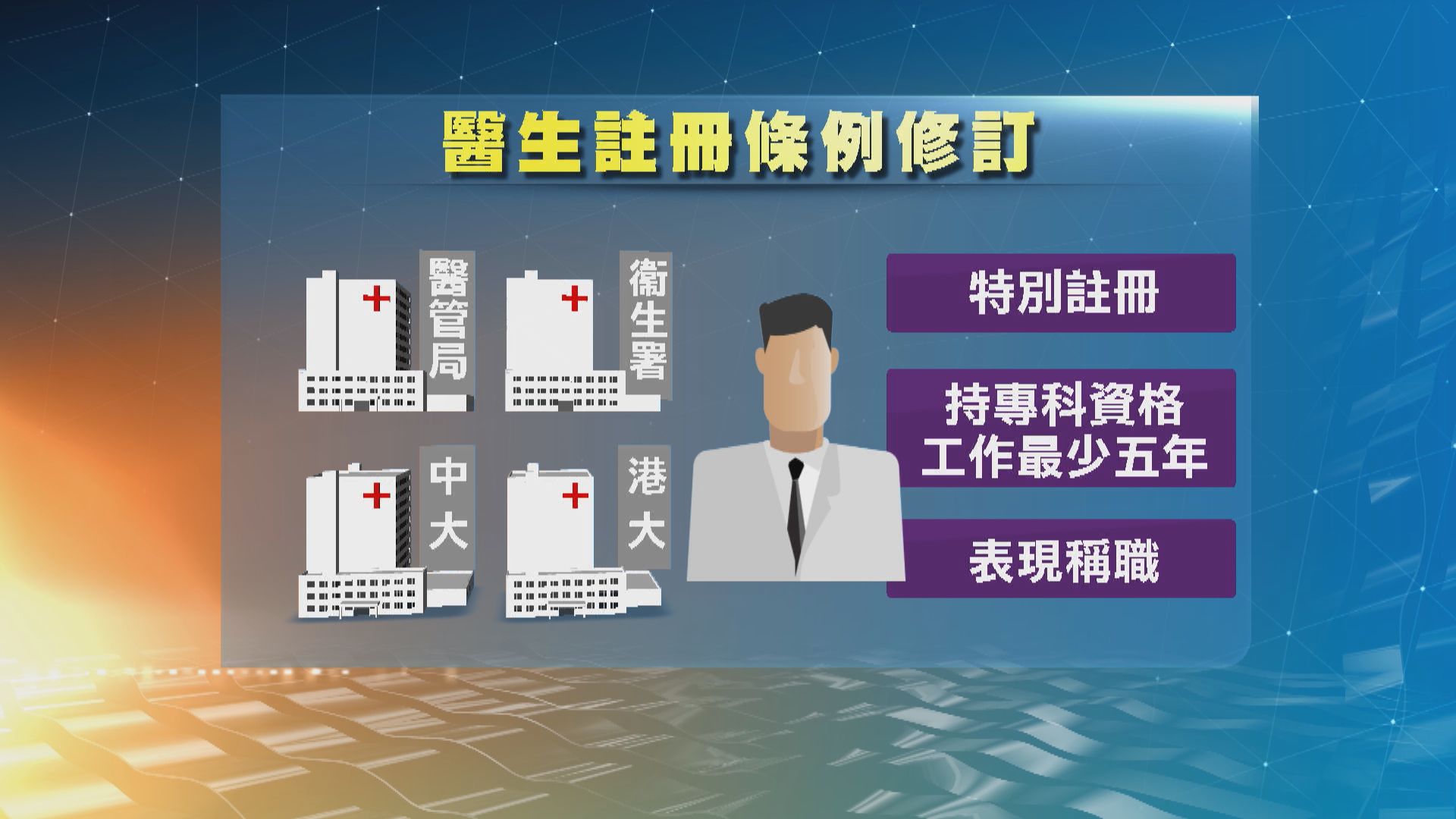 陳肇始：引入海外醫生不影響醫科生就業及專科培訓
