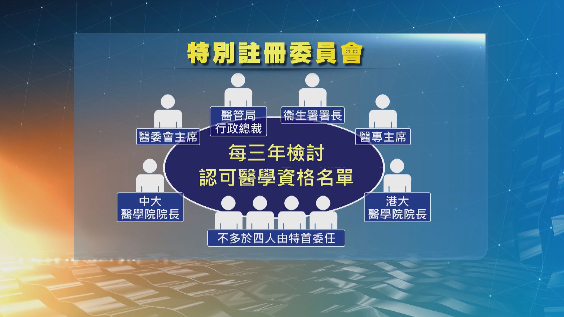 陳肇始：委員會制訂認可醫學資格名單不會有政治考慮