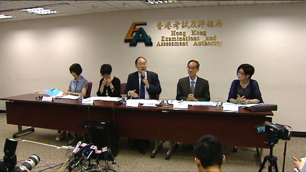 文憑試明放榜　約二萬人考獲入大學最低門檻