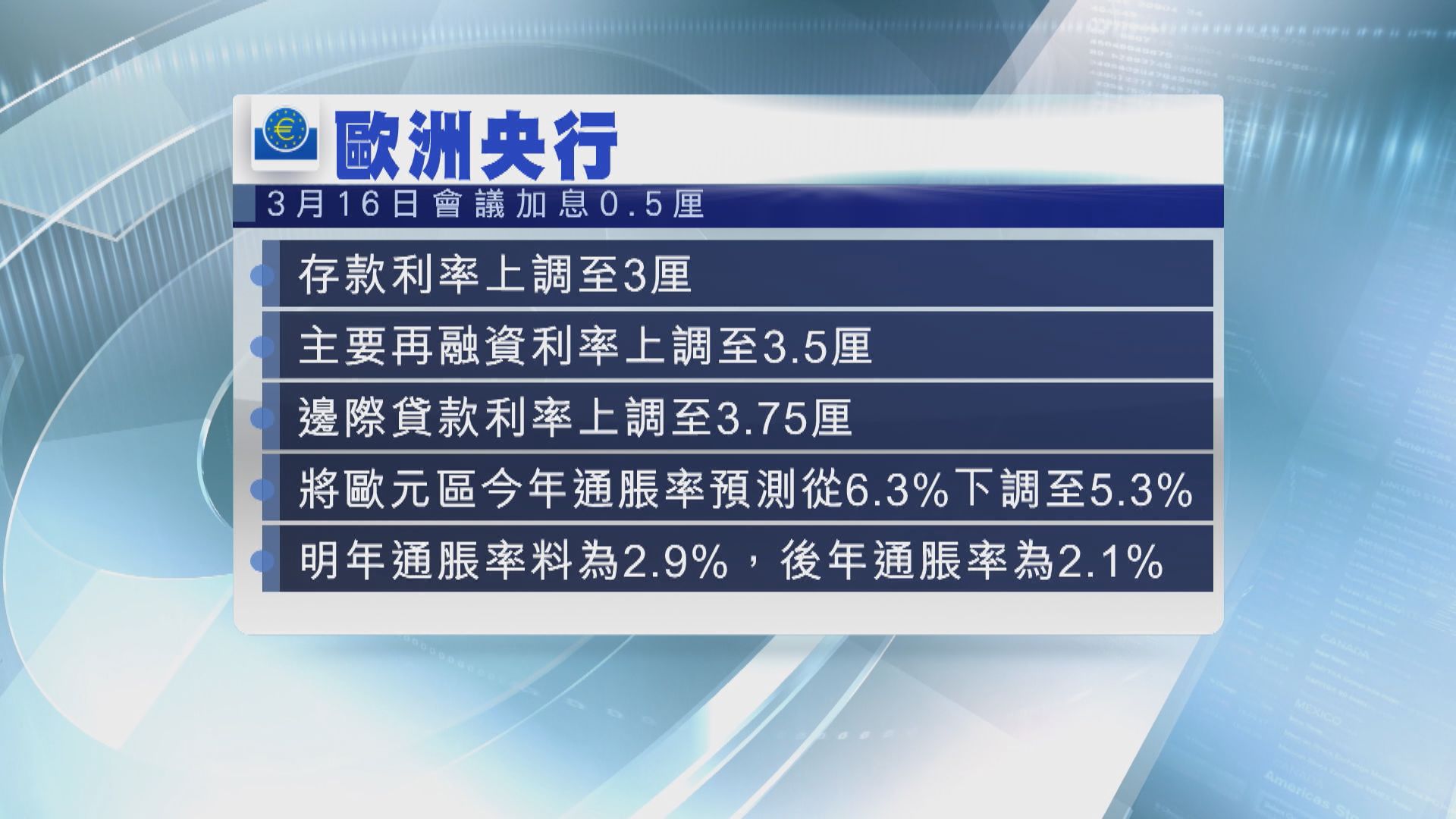 歐洲央行加息半厘