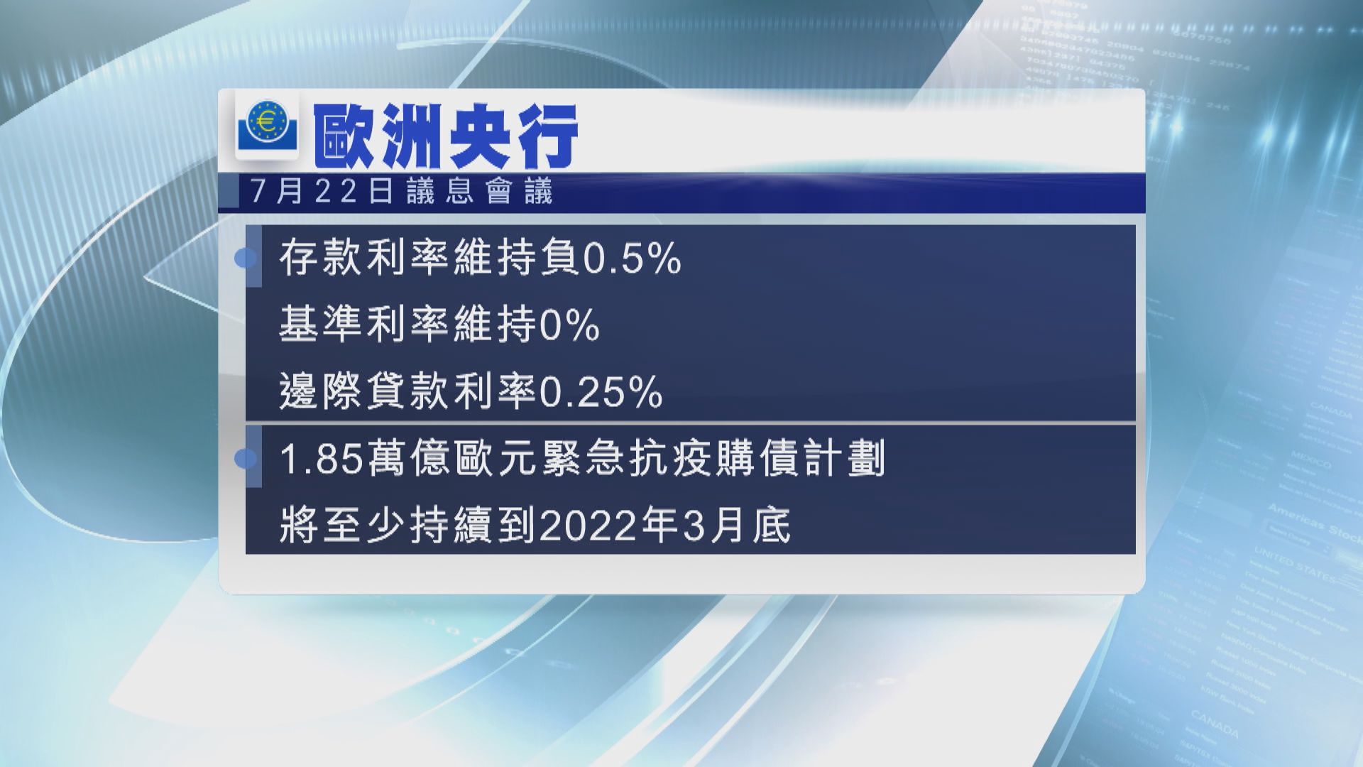歐洲央行調整利率前瞻指引