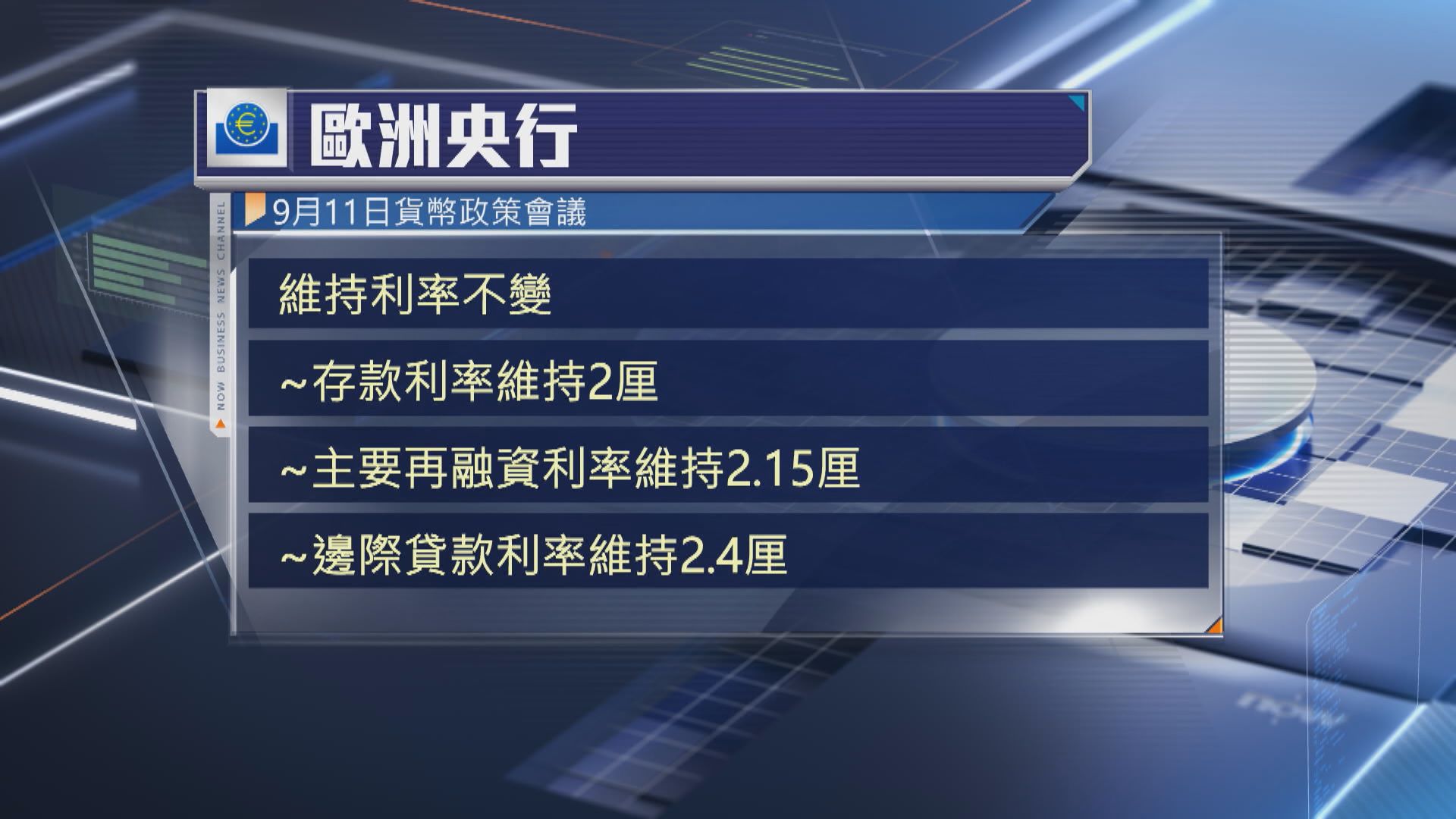 歐洲央行維持利率不變(曾惠琪報道)