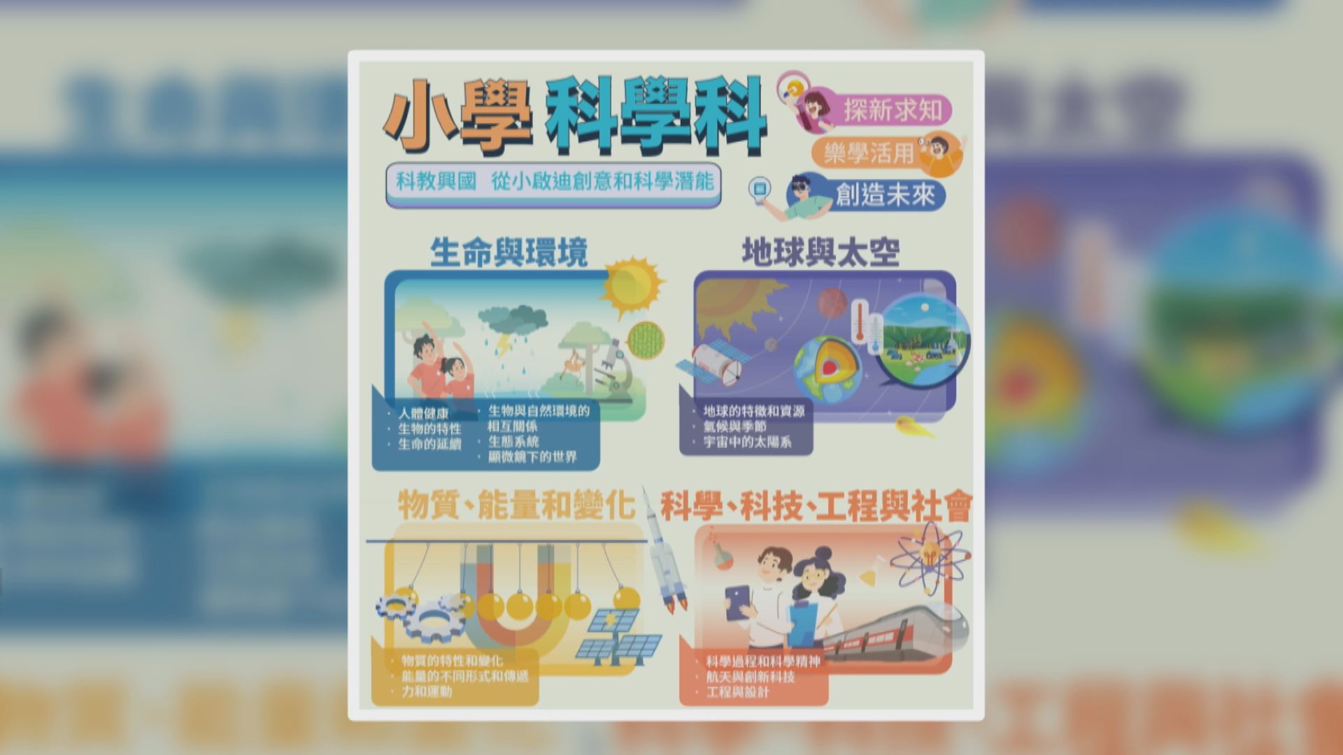 小學常識科分拆為科學科及人文科 分4範疇推行