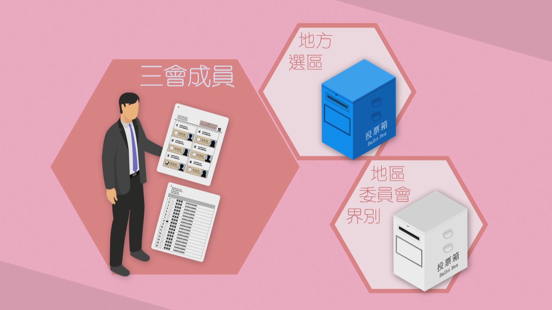 【選在區區】投票錦囊