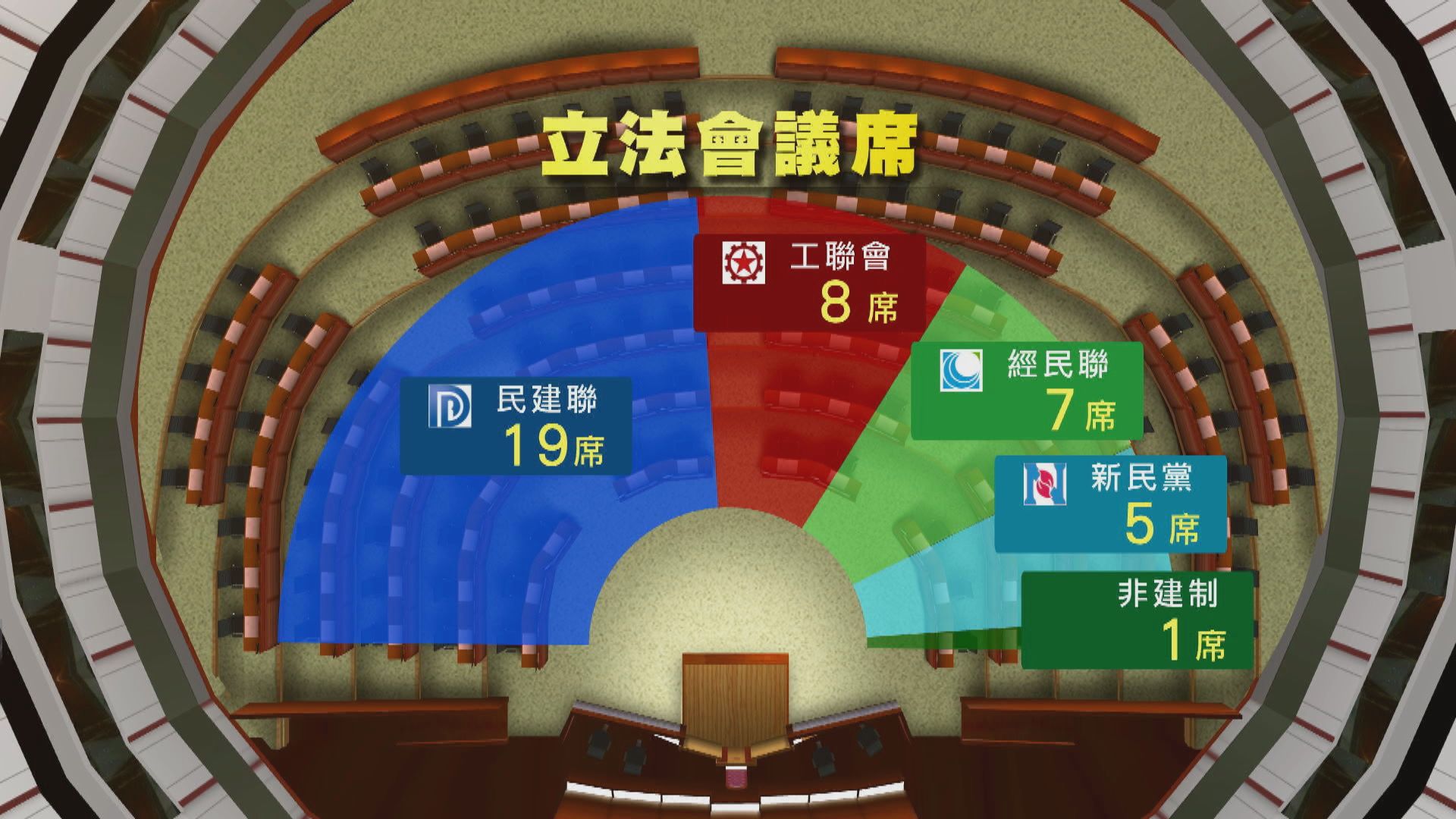 立法會選舉90個議席全部誕生