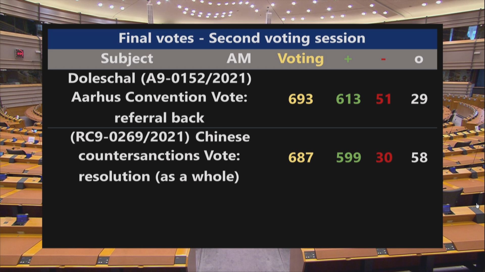 歐洲議會通過凍結審議中歐投資協定　外交部指歐盟制裁導致當前困難