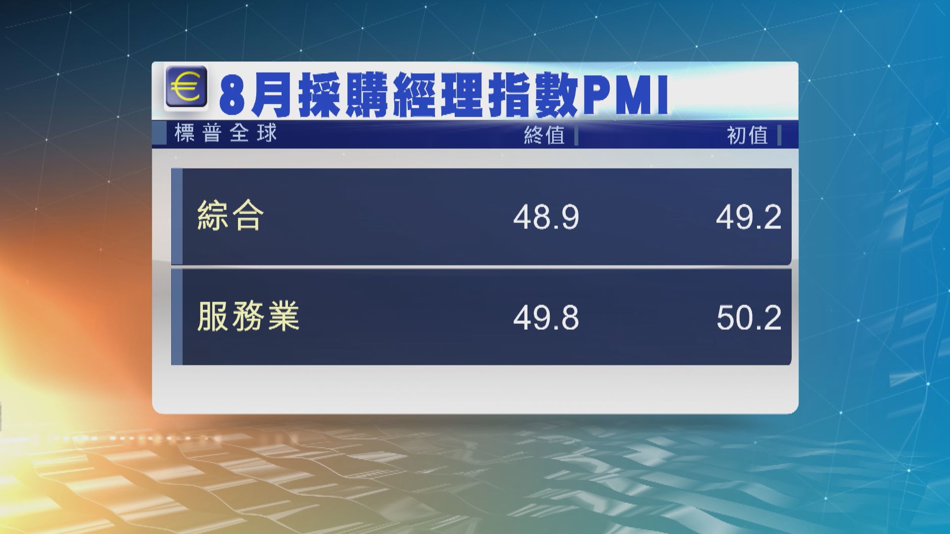 歐元區8月商業活動萎縮並且是18個月來最差