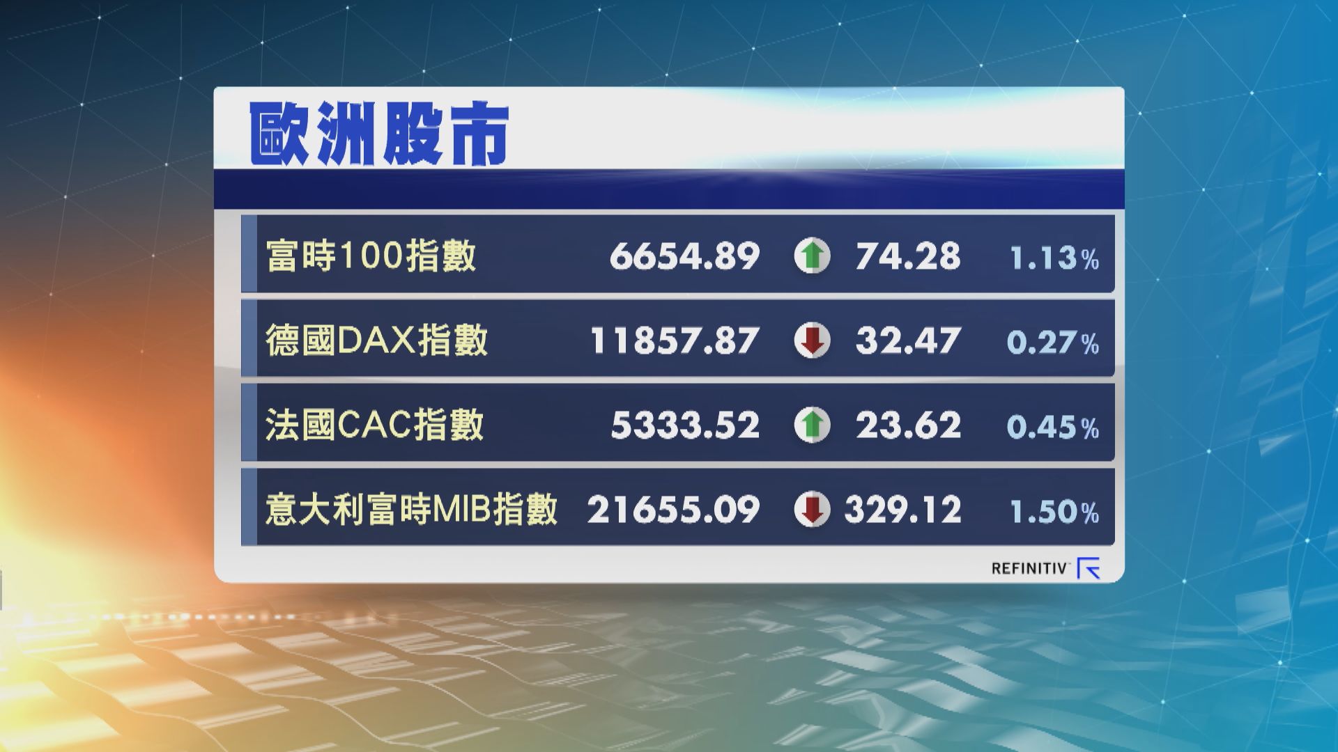 歐洲股市個別發展