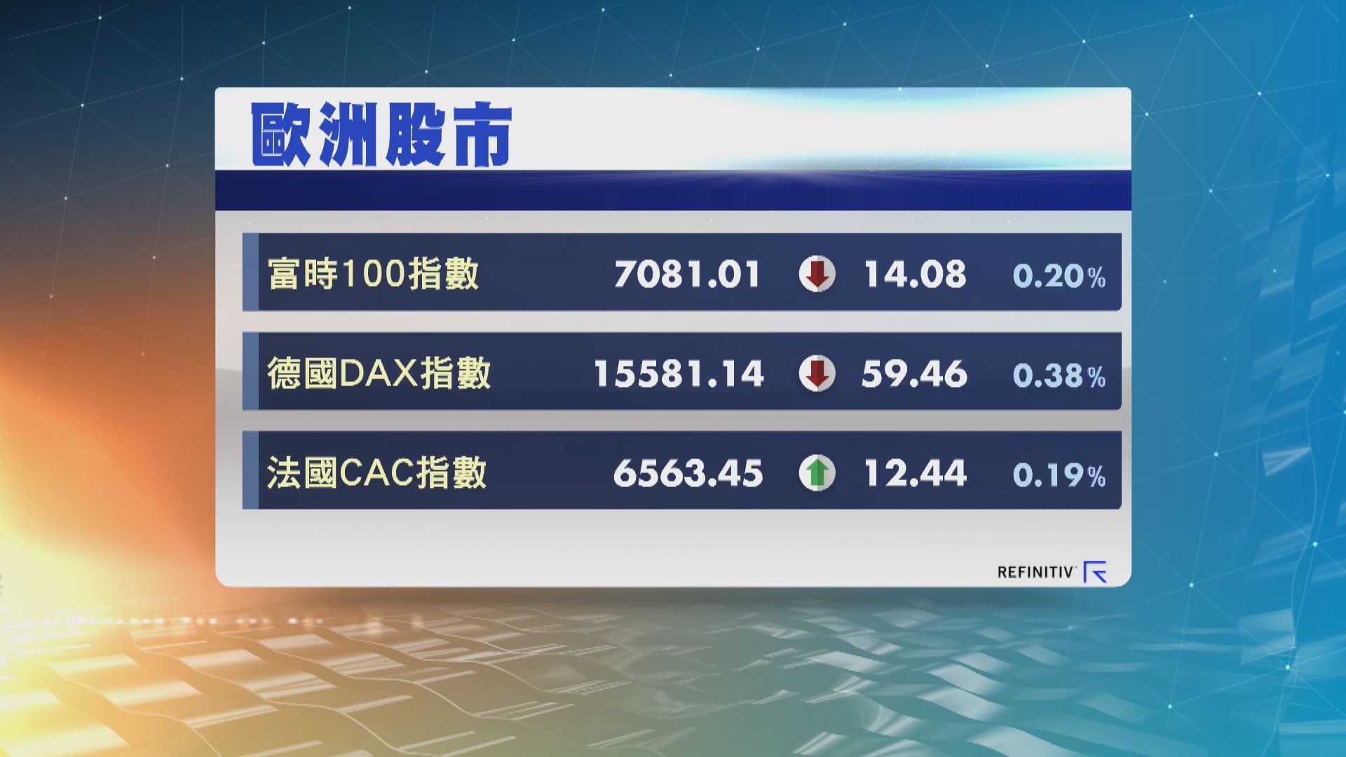 英國和德國股市低收　法國股市連續4天高收
