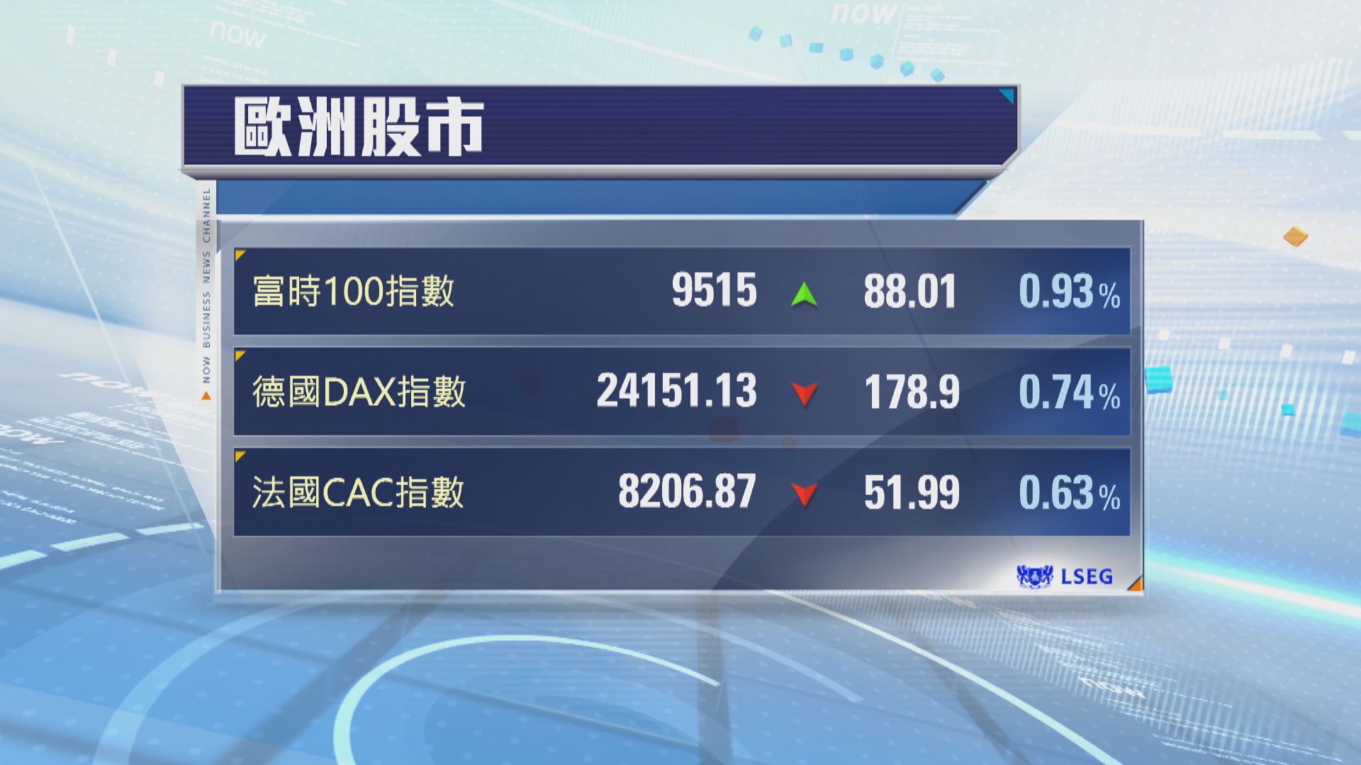 歐洲股市個別發展