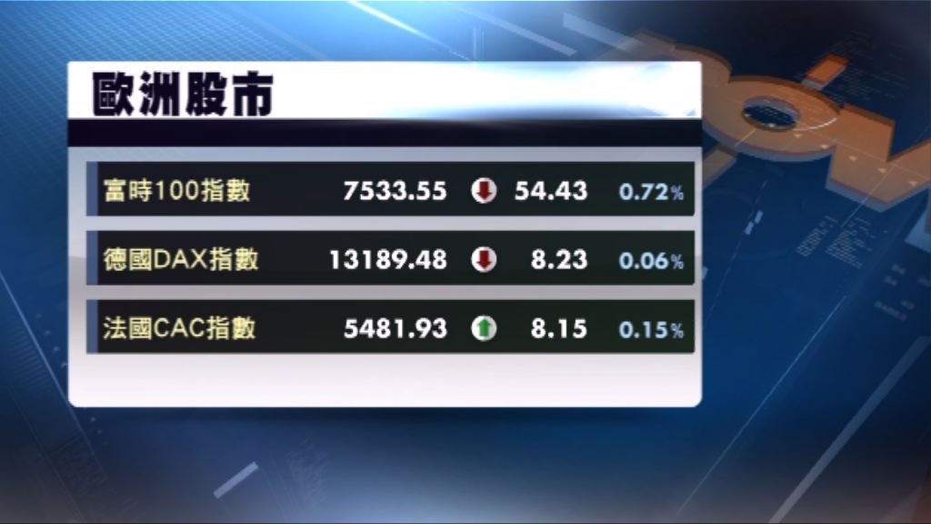 歐洲股市下跌　德國股市收市跌逾1%