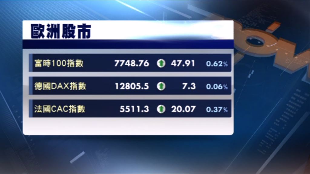 中美貿易戰有緩和迹象　歐洲三大股市上升