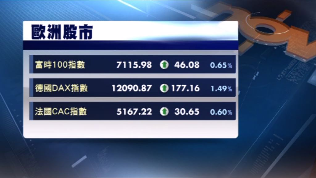 歐洲三大股市結束四天跌勢　德股升逾1%