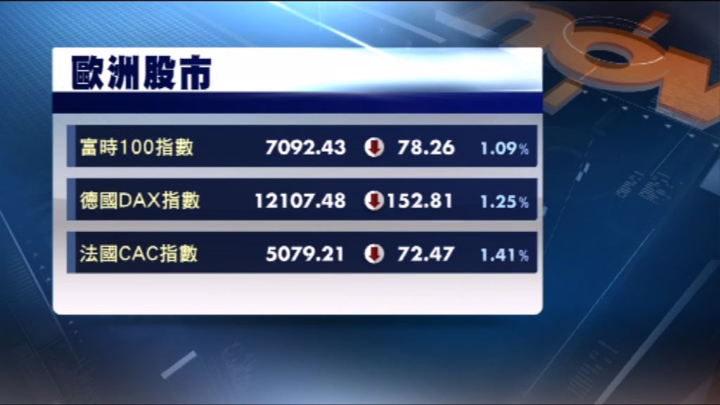 歐洲三大股市下跌逾1％